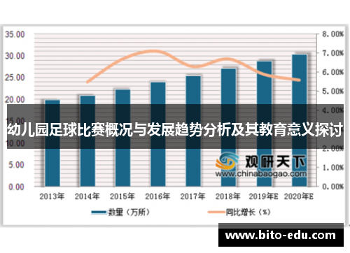 幼儿园足球比赛概况与发展趋势分析及其教育意义探讨