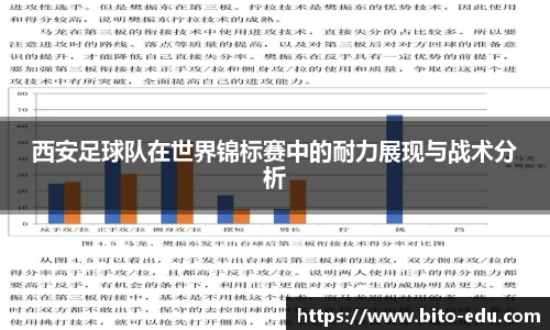 西安足球队在世界锦标赛中的耐力展现与战术分析